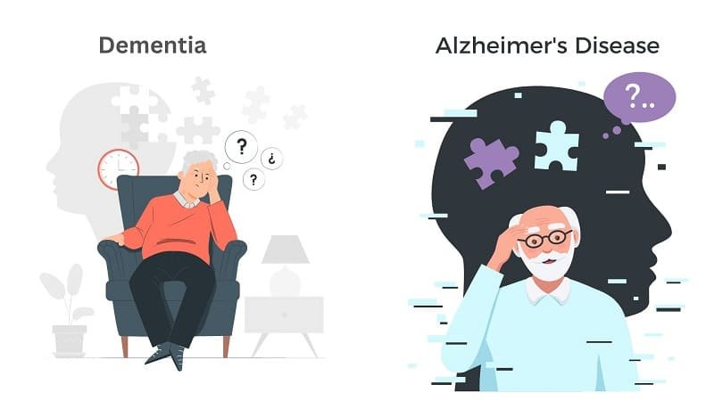 Is Alzheimer's and Dementia Same