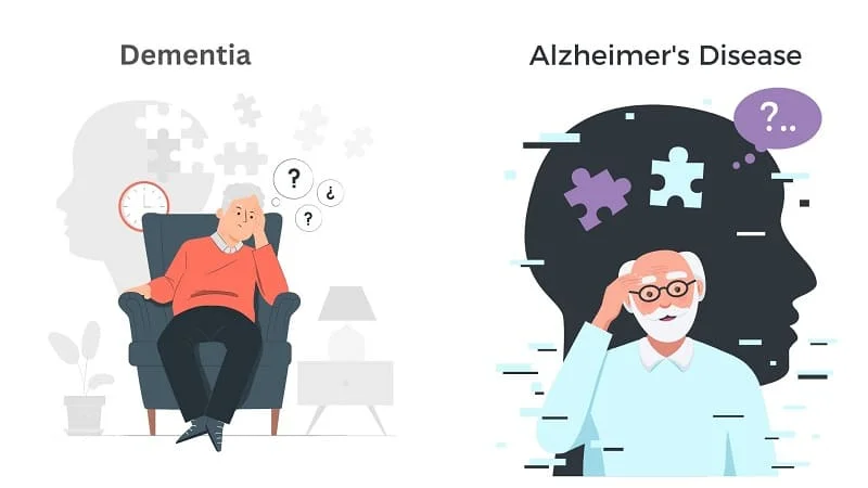 Is Alzheimer's and Dementia Same